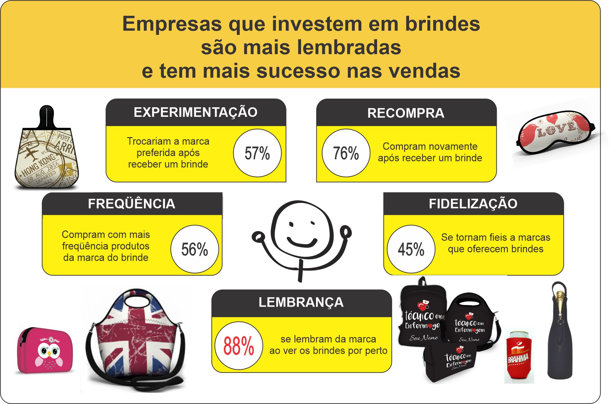 Blog - Como conseguir melhores resultados com brindes? 18/07/2026 01:36:32